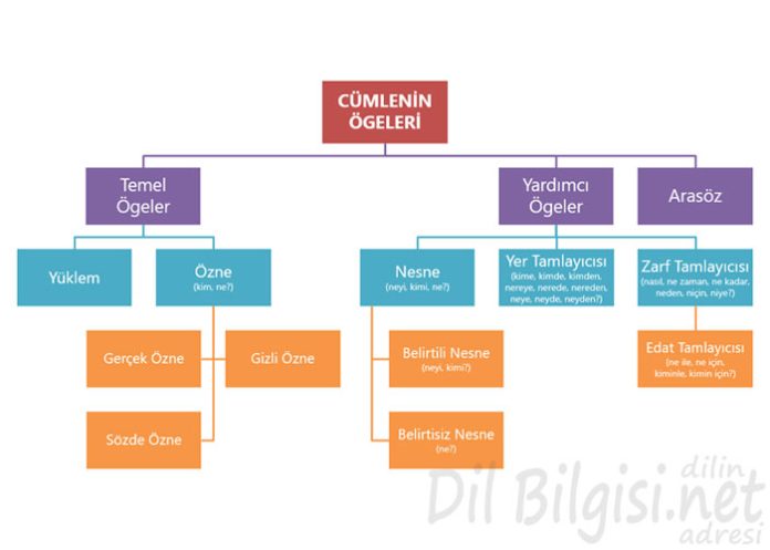Cumlenin-Ogeleri-Kavram-Haritasi