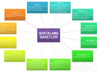 Noktalama İşaretleri