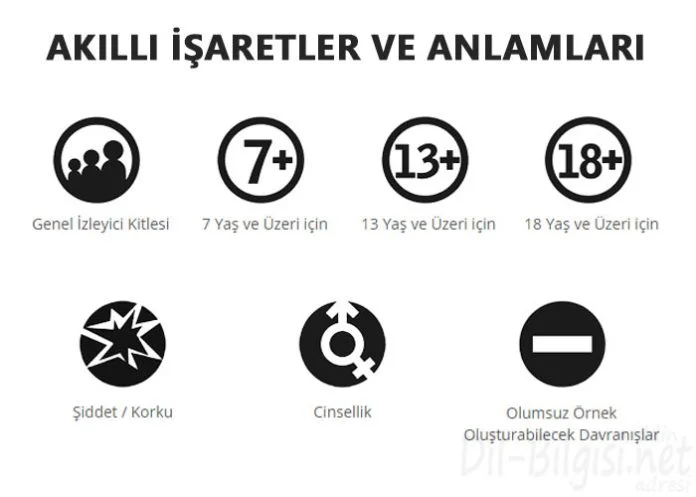 Akıllı İşaretler ve Anlamları