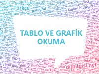Tablo ve Grafik Okuma