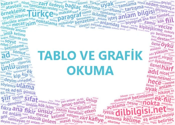 Tablo ve Grafik Okuma