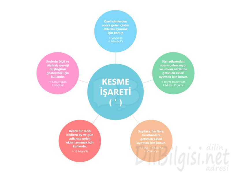 Kesme işaretinin görevleri kavram haritası